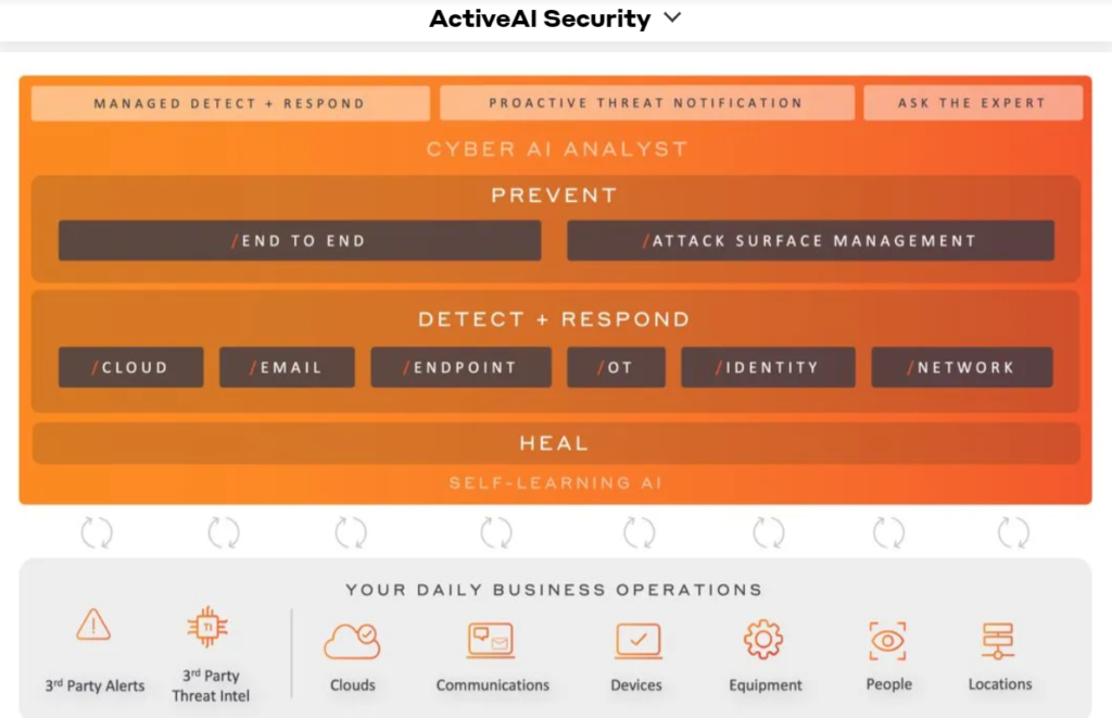 Darktrace ActiveAI Security