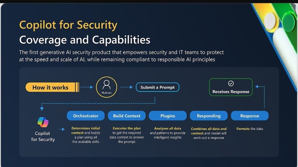 how copilot assist in automated incident response