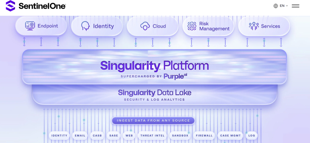 SentinelOne Singularity