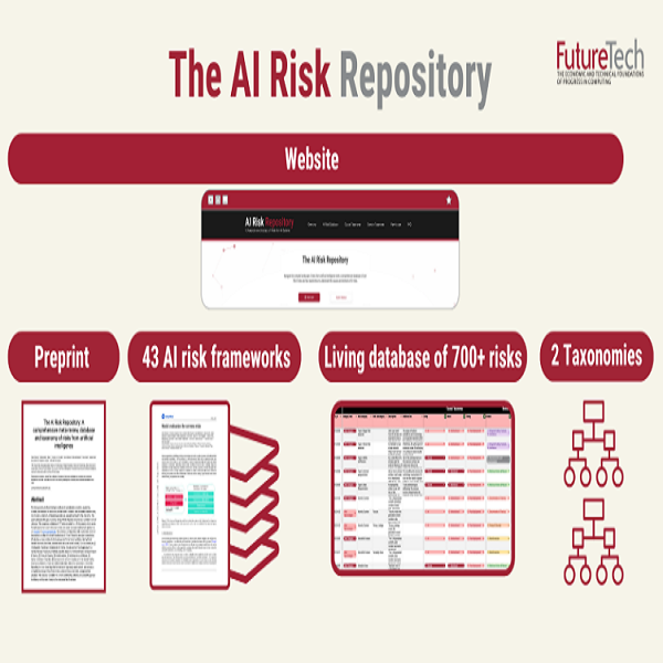 MIT AI Risk Repository