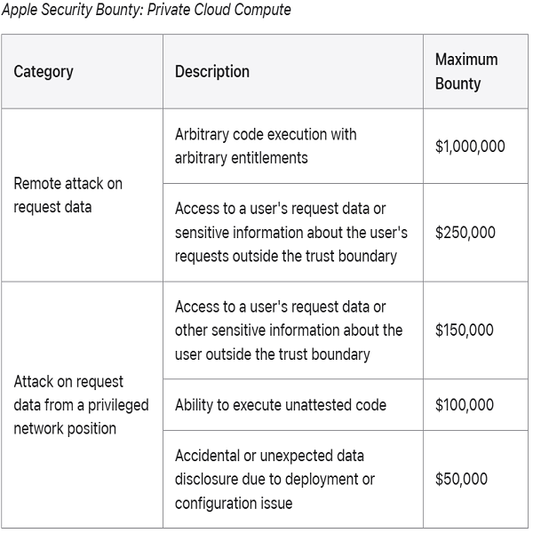 Private Cloud Compute